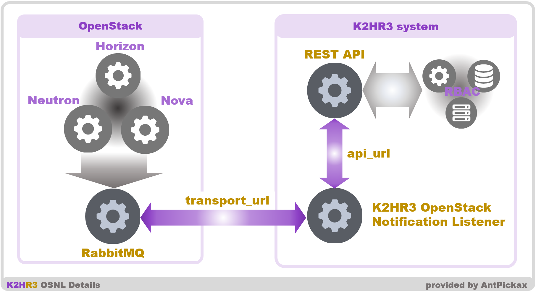 _images/k2hr3_osnl_configure.png